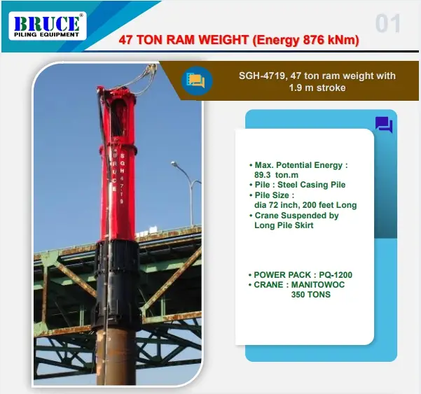 Hydraulic Pile Hammer -BRUCE Piling Hammer