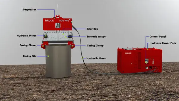 Vibro Hammer - Operational Structure of BRUCE Vibratory Hammer