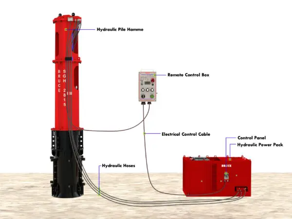 OPERATIONAL STRUCTURE OF BRUCE HYDRAULIC PILE HAMMER