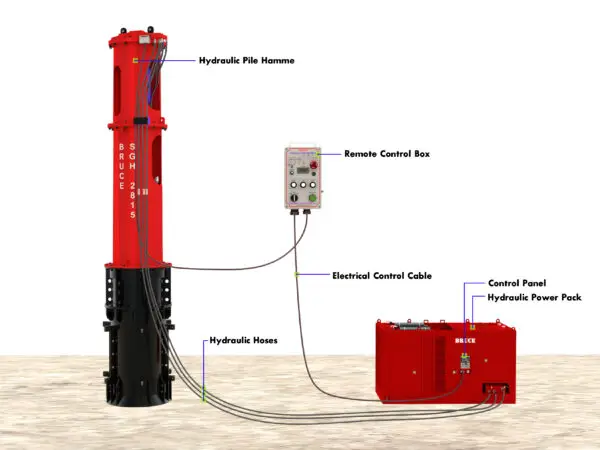 Piling Hammer - Operating Structure