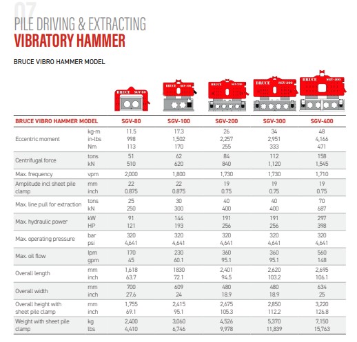 Download Bruce piling equipment brochure catalog PDF